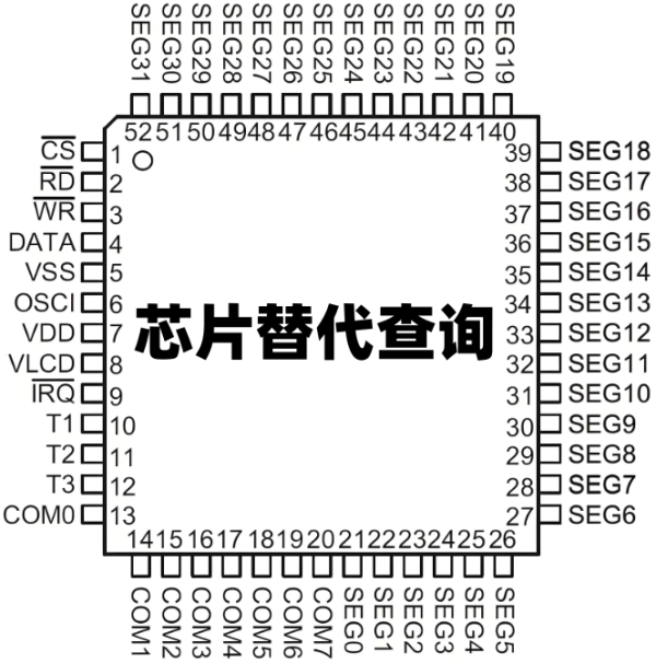 亿配芯城(ICGOODFIND)宣布正式上线芯片替代查询功能
